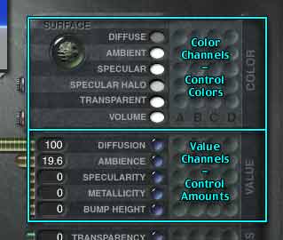 The Material Lab, showing the six Color Channels on the top, and the 5 Value Channels on the bottom.