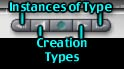 The VCR controls, on the Selection palette, labeled so you can see that the outside buttons toggle instances of types, the inside ones toggle types