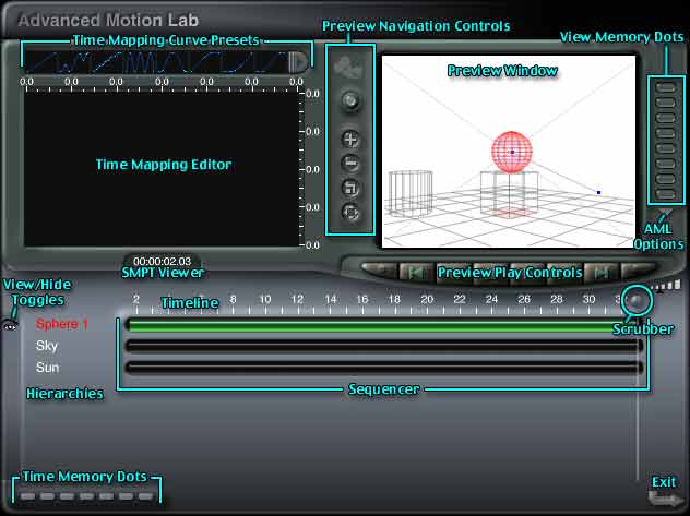 The Advanced Motion Lab, with all parts labeled