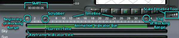 The Sequencer, with all its parts labeled