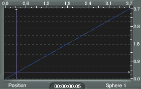 The Time Mapping Editor, with horizontal dashed lines in it, purple on black