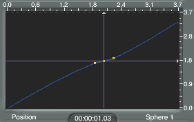 Area shown above, with three points; one on each side of the original one