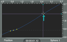 Dragging a new point to correct the keyframe position