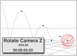 Time 03.03, Rotate Camera Z -244.5 Most of the way around, in Camera Space