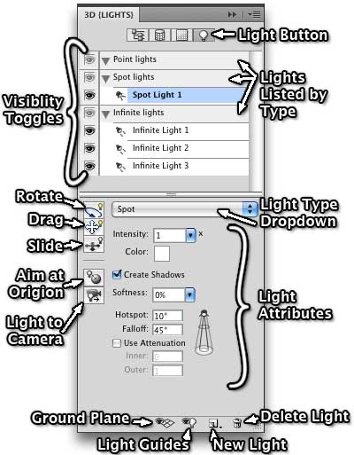 The Light Pane of the 3D Panel in PS CS4