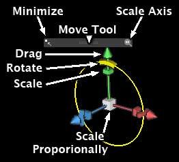 3D Axis Widget, all labeled